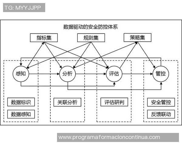 行为经济学视角下的选择架构设计促进负责任决策的策略与实践探讨